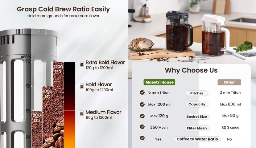 why-choose-maestri-house-coffee-maker-grasp-cold-brew-ratio-img