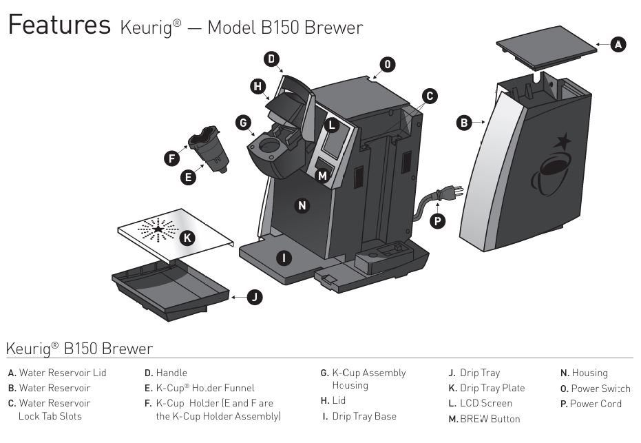 Keurig-B-150-series-commercial-coffee-brewer-parts-and-features-img