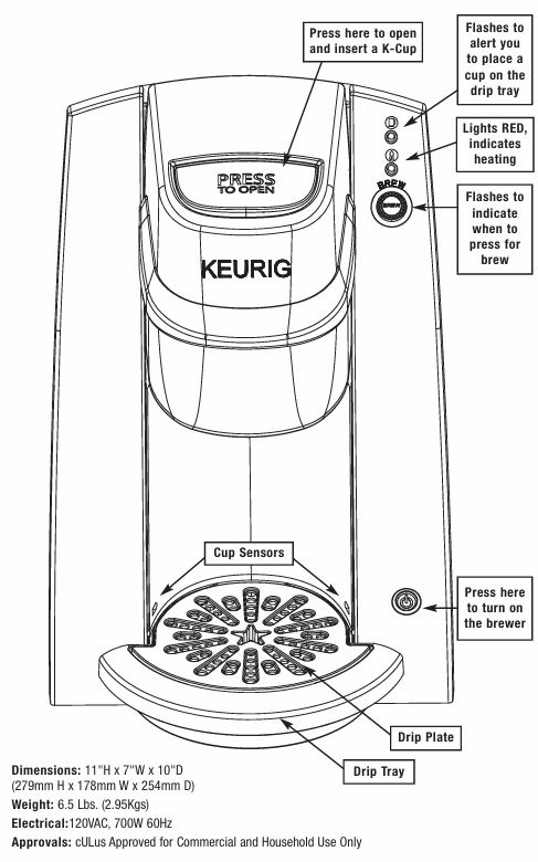 Keurig-B30-single-serve-mini-coffee-maker-parts-and-features