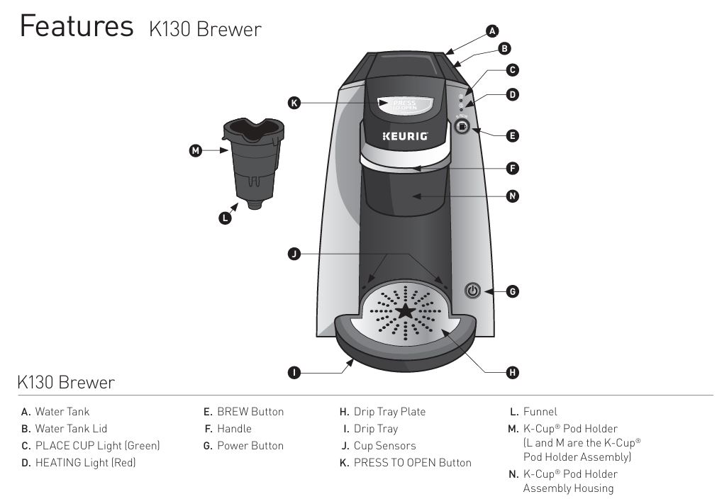 Keurig-K-130-Commerical-Coffee-Brewing-System-parts-and-features-img