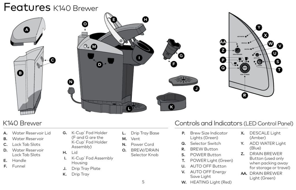 Keurig-K-140-commercial-coffee-maker-parts-and-features-img