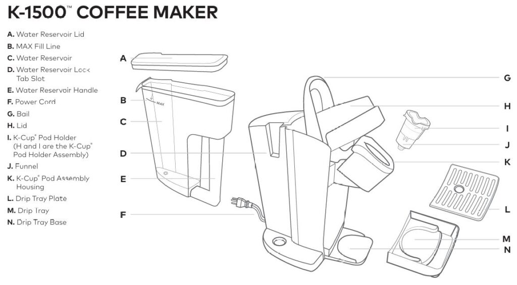 Keurig-K-1500-commercial-coffee-maker-parts-and-features-img