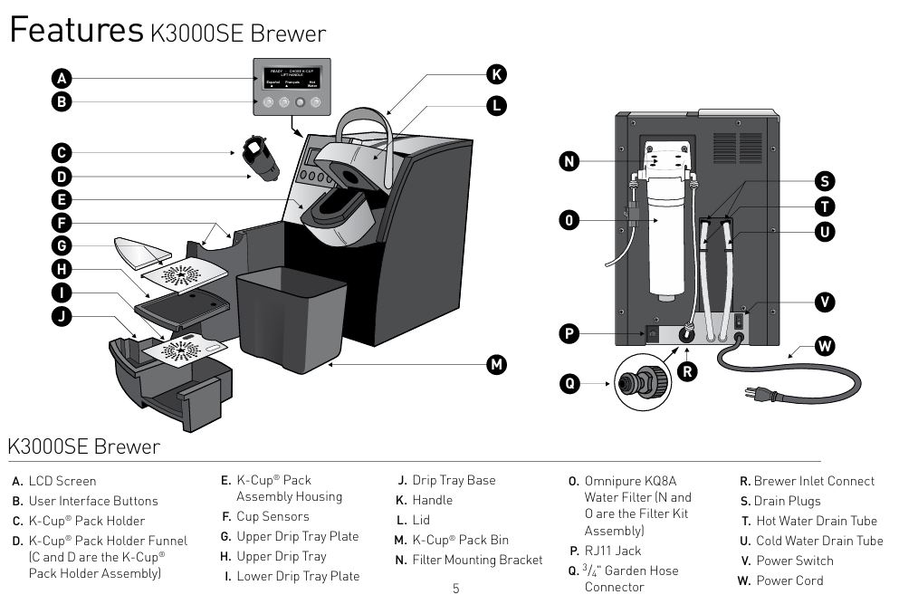 Keurig-K-3000SE-commercial-brewing-system-parts-and-features-img