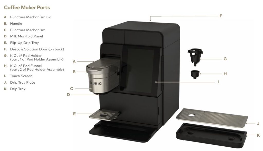 Keurig-K-4500-commercial-brewing-system-parts-and-features-1-img
