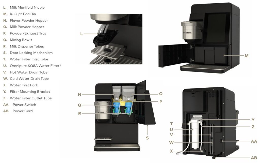 Keurig-K-4500-commercial-brewing-system-parts-and-features-2-img