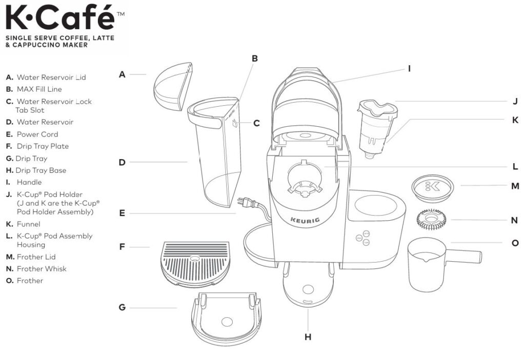 Keurig-K-Cafe-single-serve-coffee-maker-parts-and-top-features-img