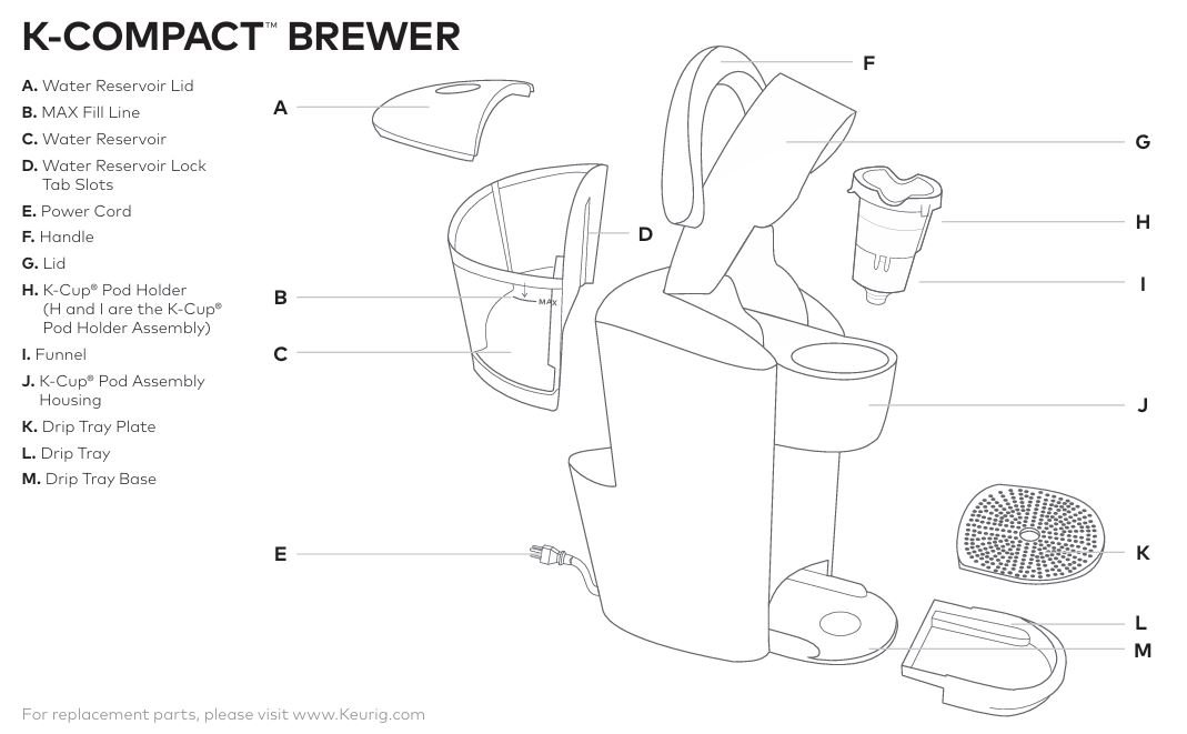 Keurig K-Compact Not Brewing &ndash; Troubleshooting & Solutions