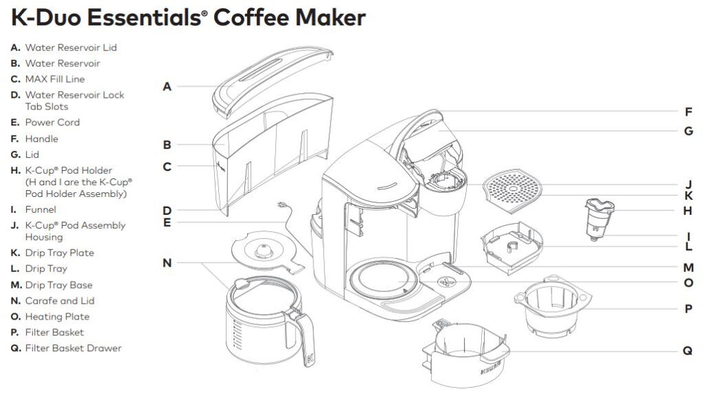 Keurig-K-Duo-Essentials-coffee-maker-top-features-img
