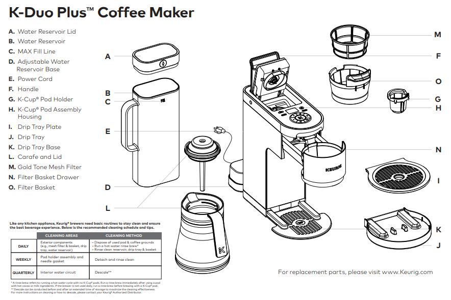 Keurig-K-Duo-Plus-single-serve-carafe-coffee-maker-top-features-img