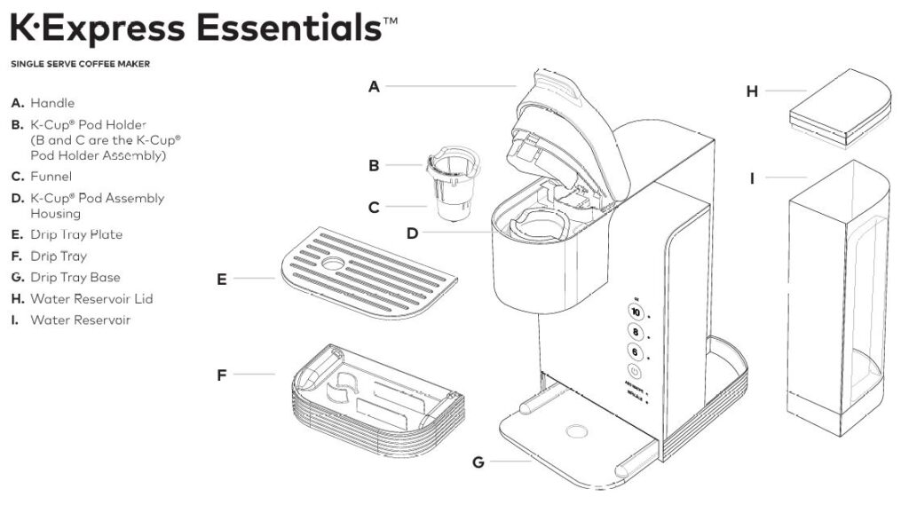 Keurig-K-Express-Essentials-single-servie-coffee-maker-top-features-img