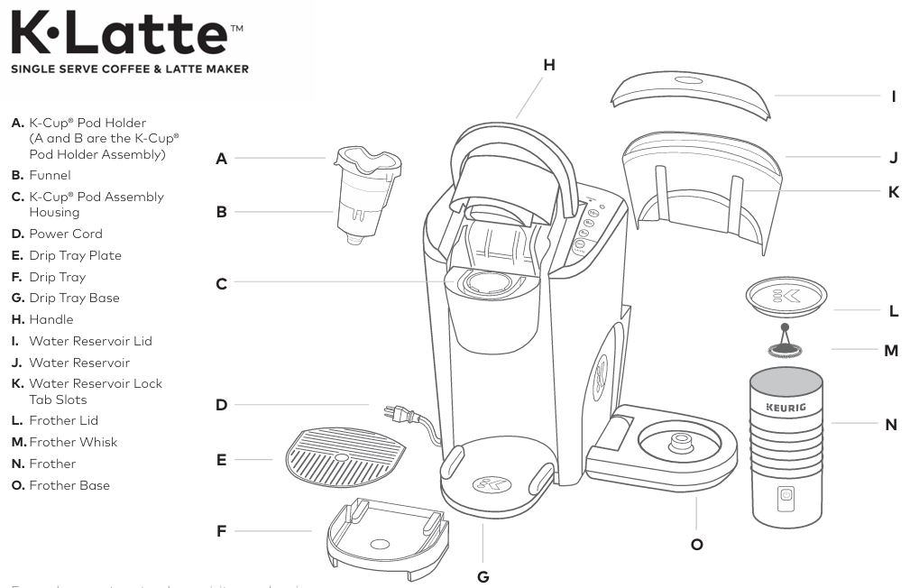 Keurig-K-Latte-single-serve-coffee-and-latte-maker-parts-and-features-img