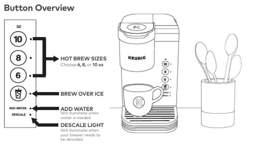 Keurig-K-express-essentials-plus-coffee-brewer-buttons-overview-img