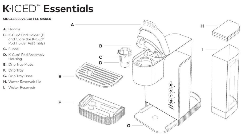 Keurig-K-iced-Essentials-single-serve-coffee-maker-parts-and-Features-img