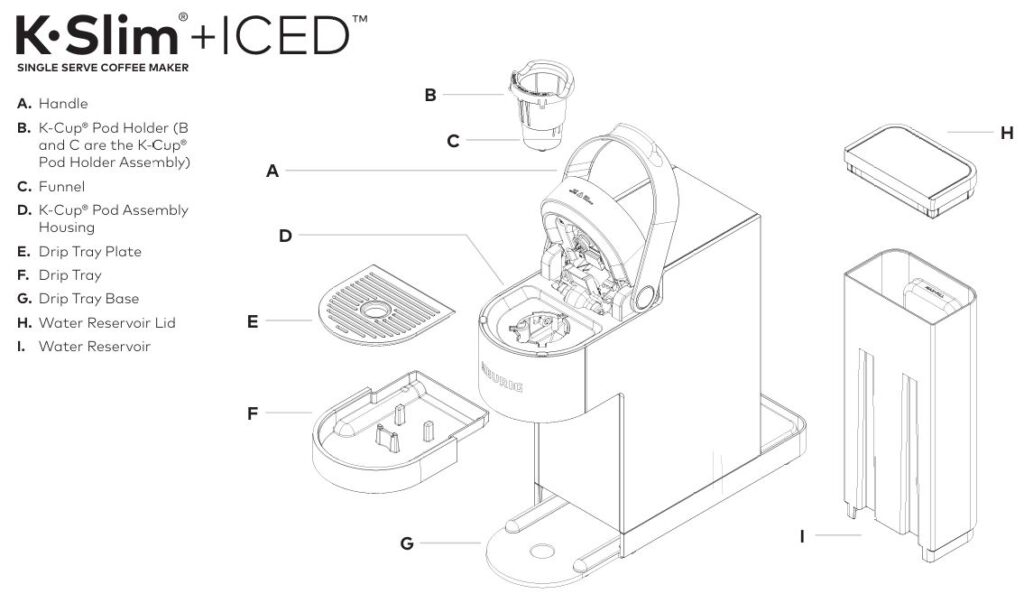 Keurig-K-slim-Iced-single-serve-coffee-maker-parts-and-features-img
