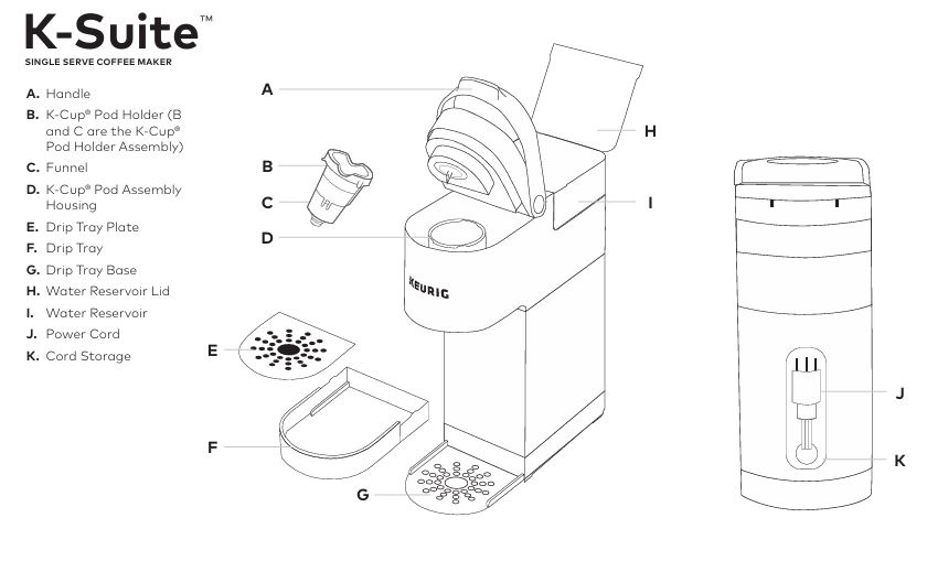 Keurig-K-suite-coffee-maker-parts-and-features-img