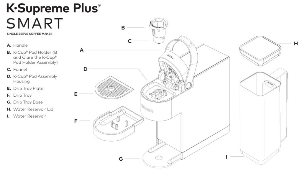 Keurig-K-supreme-plus-Smart-coffee-maker-features-img