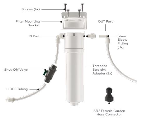 Keurig-K2550-Commercial-Coffee-Maker-plumbing-instructions-img