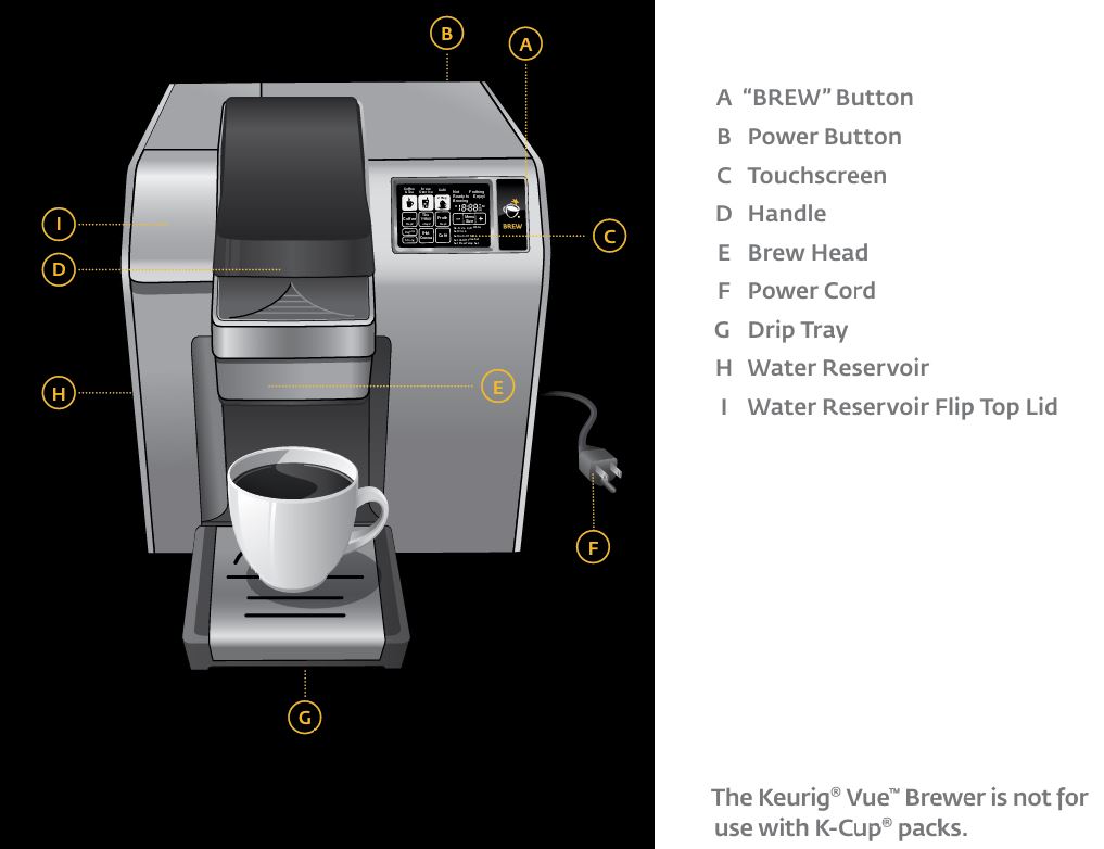 Keurig-Vue-V1200-commercial-coffee-maker-parts-and-features-img