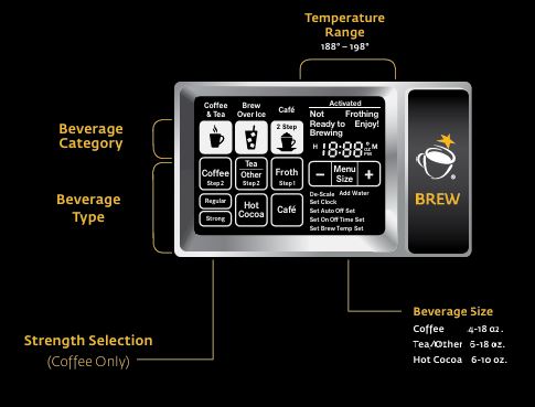 Keurig-Vue-V1200-touchscreen-img