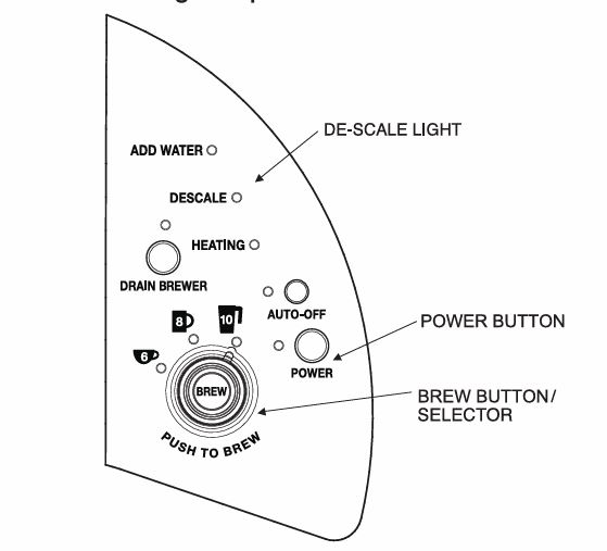 Keurig-b145-officepro-coffee-maker-buttons-and-indicator-lights