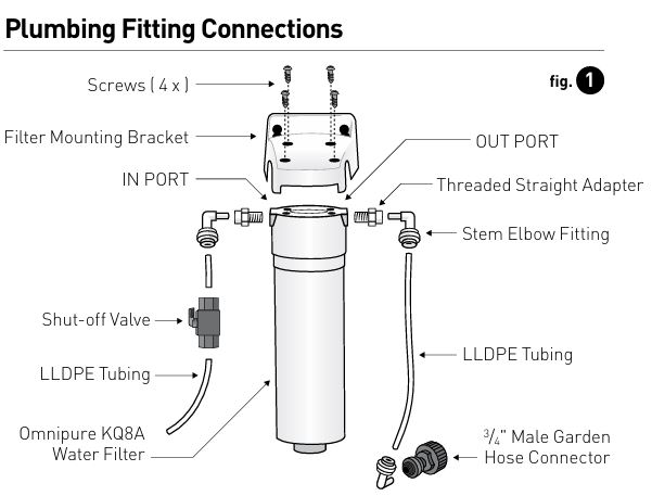 Keurig-k-3000se-plumbing-fitting-connections-img