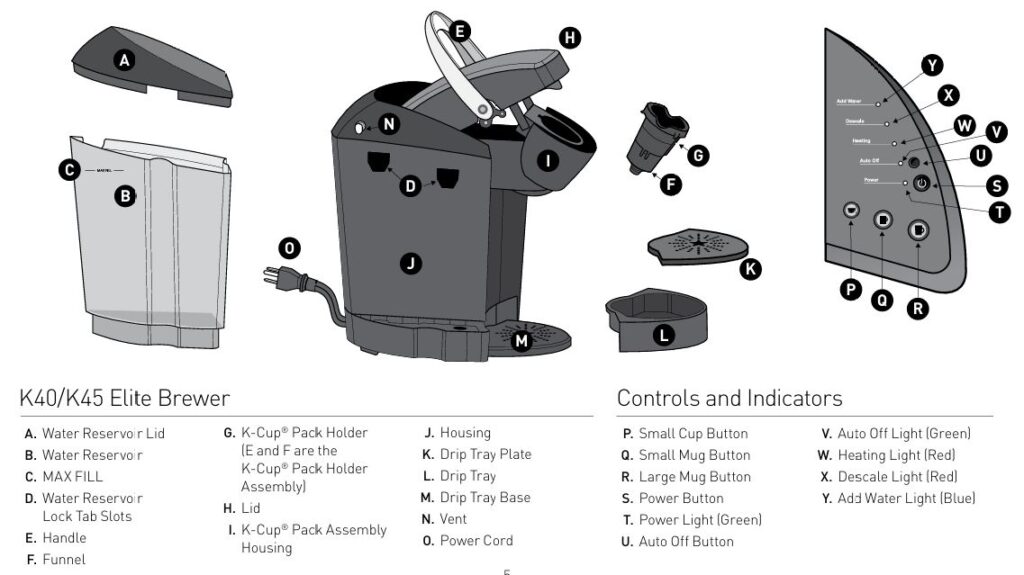 Keurig-k40-drip-coffee-maker-features-and-parts-information-img