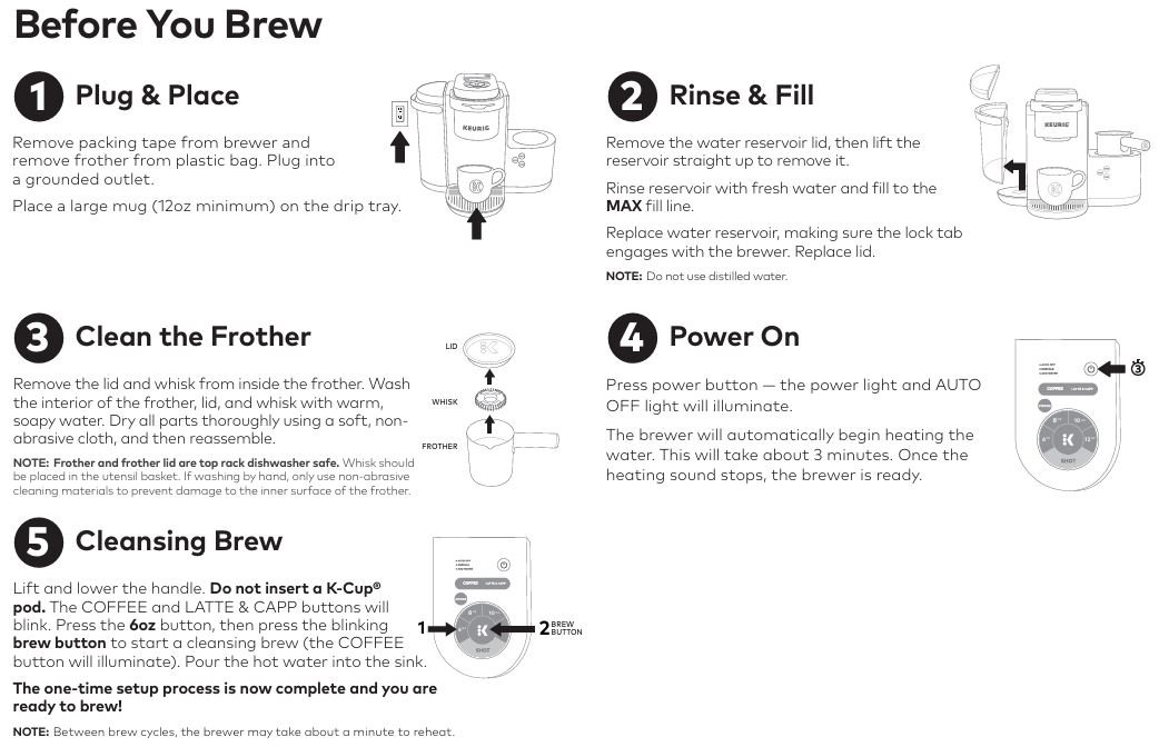Keurig Coffee Brewer Troubleshooting