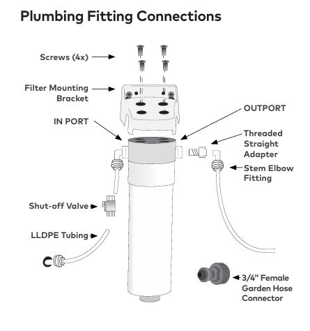 keurig-k-3500-coffee-maker-Plumbing-fitting-connections