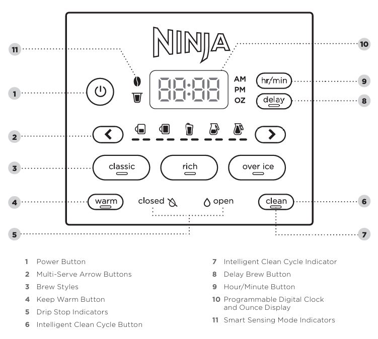 Ninja-CFP105CO-dualbrew-XL-control-panel-features-img