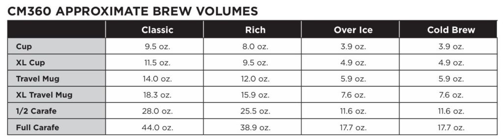 Ninja-CM360-approximate-brew-volumes-img