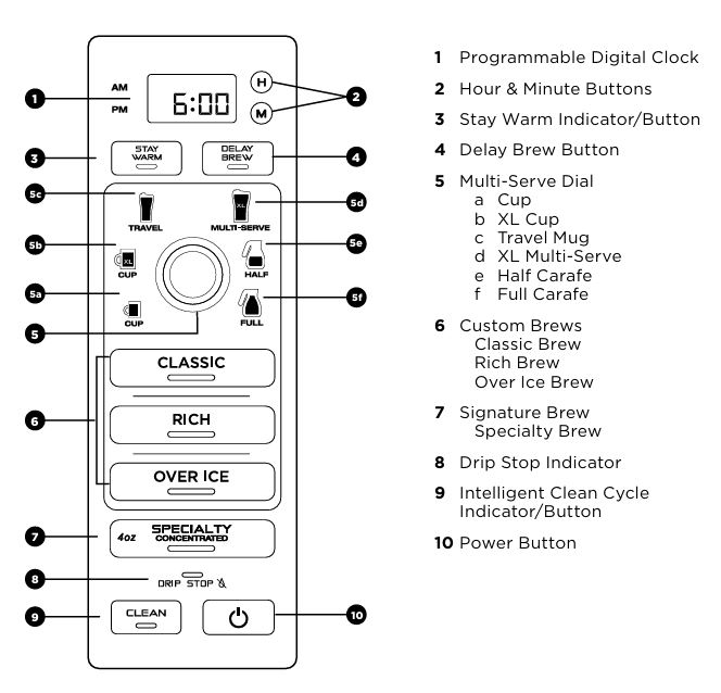 Ninja-CM401-hot&iced-brewing-machine-control-panel-img