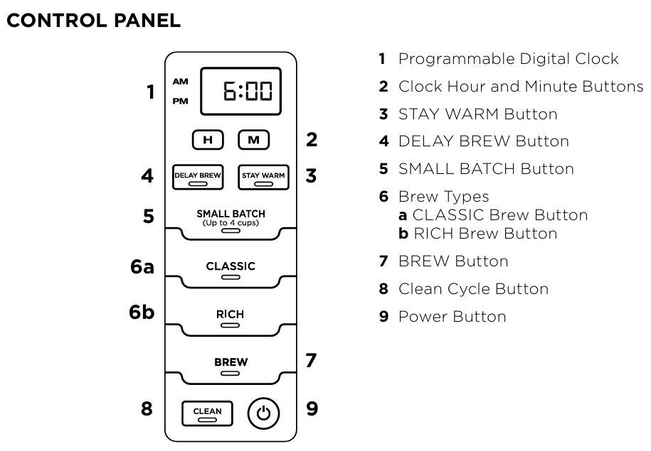 Ninja-ce-251-coffee-maker-control-panel-img