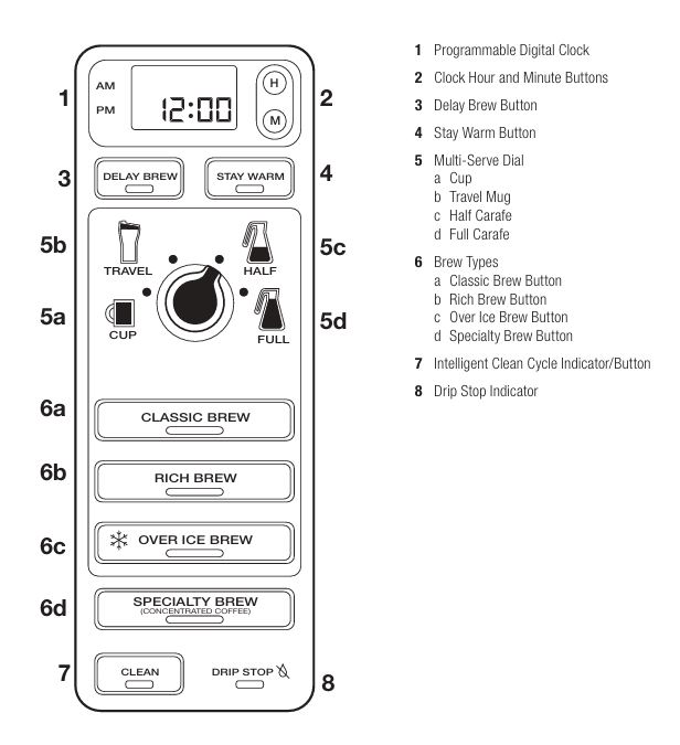 Ninja-cf081-coffee-maker-control-panel-img