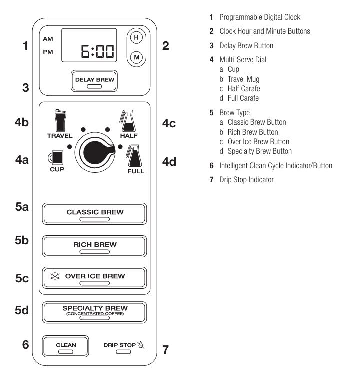 Ninja-cf086-thermal-carafe-control-panel-features-img