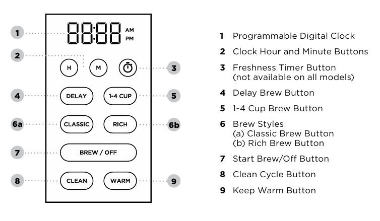 Ninja-dcm-201-coffee-maker-control-panel-img