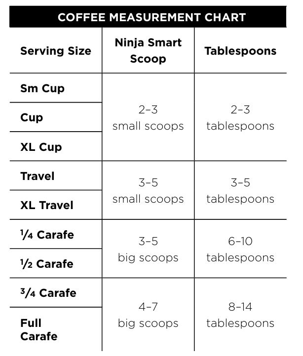 Ninja-CFN602-Espresso-and-Coffee-Barista-System-coffee-measurement-chart-img