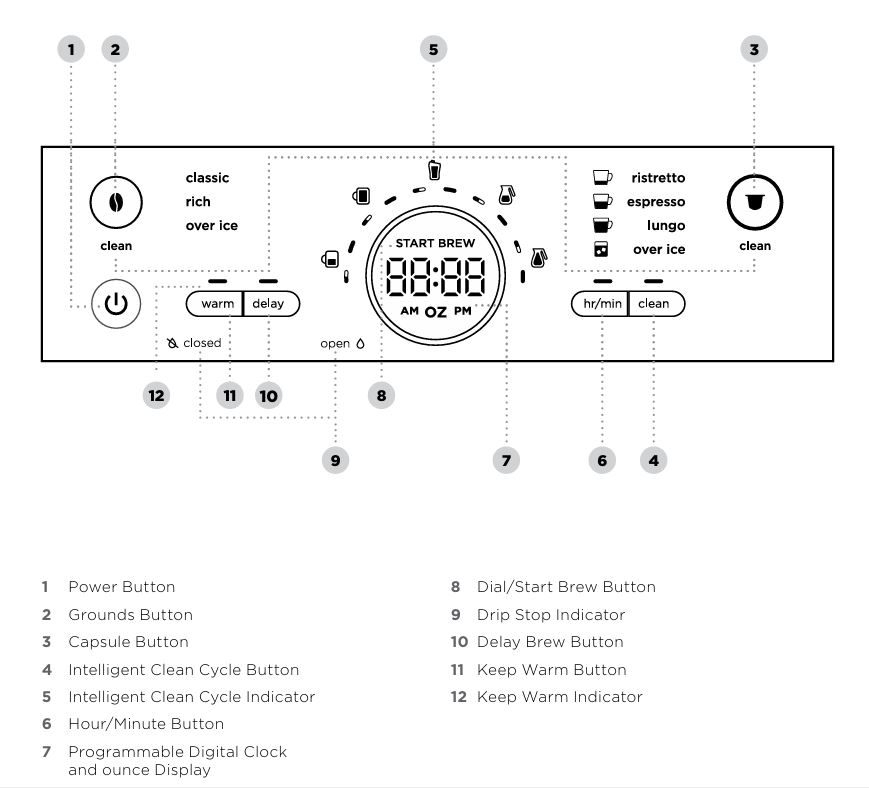 Ninja-CFN602-Espresso-and-Coffee-Barista-System-control-panel-features-img