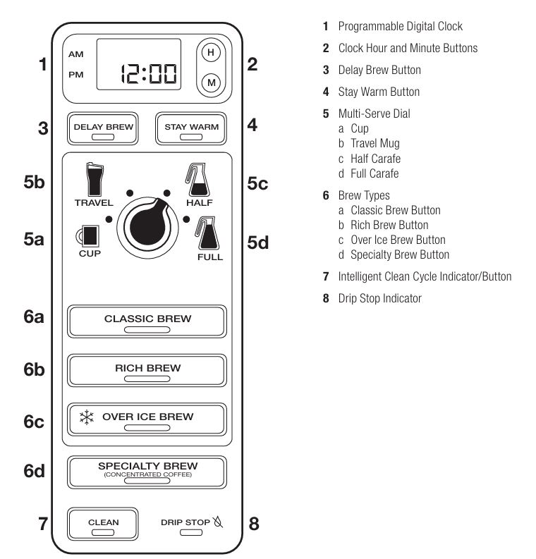 Ninja-cf082-single-serve-coffee-maker-control-panel-features-img