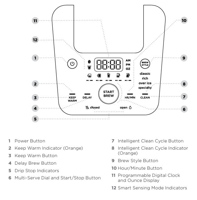 Ninja-cfp451co-dualbrew-coffee-maker-system-control-panel-usage-img