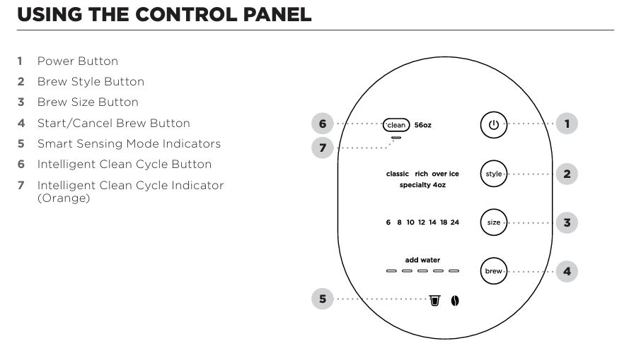 Ninja-pb051-coffee-maker-control-panel-usage-guide-img