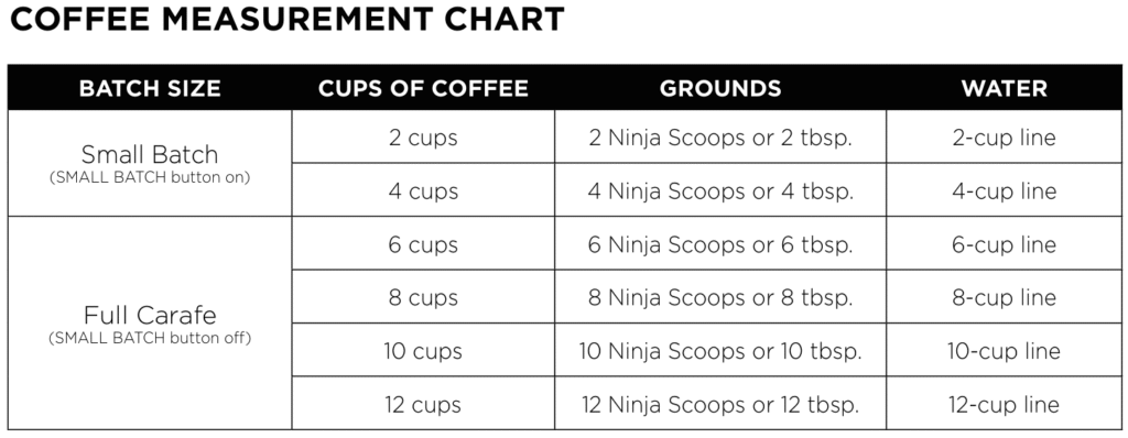 ninja-ce200-series-brewer-coffee-measurement-chart-img