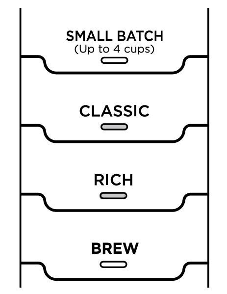 ninja-ce200-series-coffee-apparatus-brew-types-img