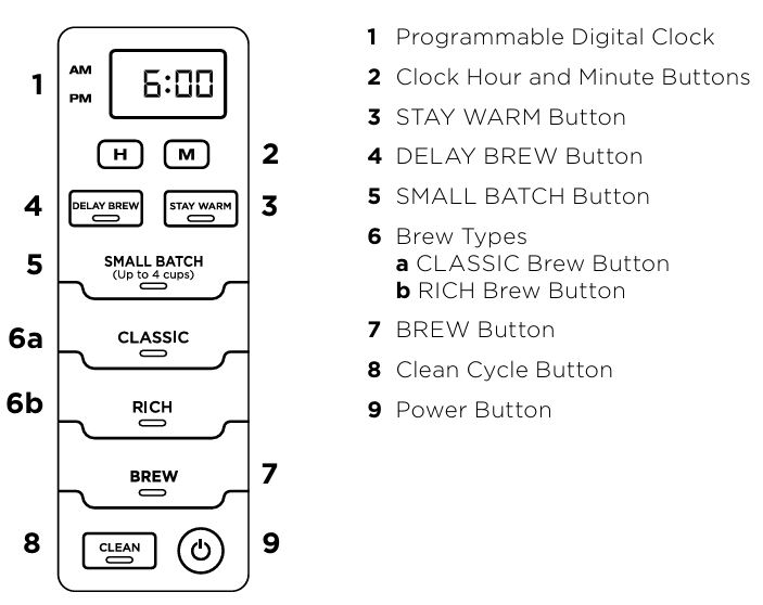 ninja-ce200-series-coffee-brewer-control-panel-features-img