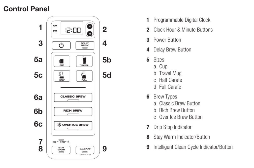 ninja-cf020-coffee-brewer-control-panel-img