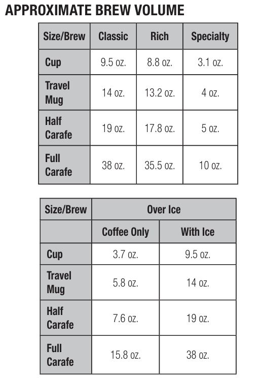 ninja-cf082-bar-bewer-approximate-brew-volume-img