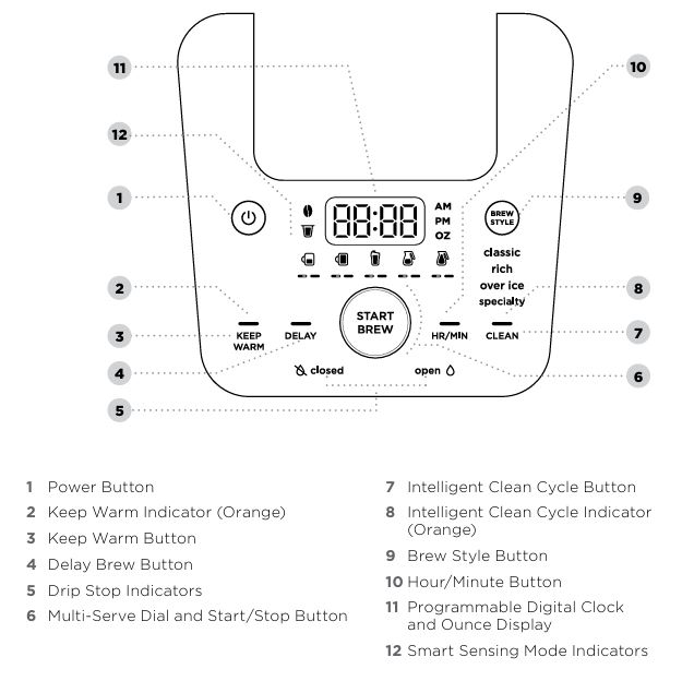 ninja-cfp400-series-dualbrew-grounds-and-pods-brewer-control-panel-features-and-usage-guide-img
