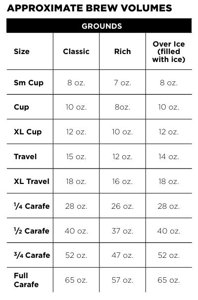 ninja-cfp400-series-dualbrew-grounds-measurement-chart-img