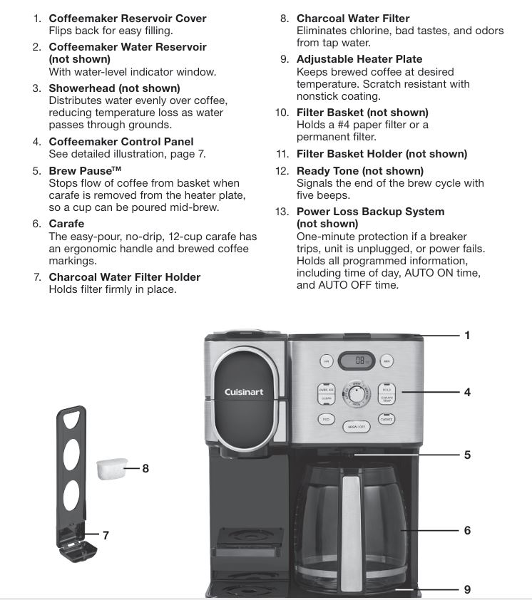 Cuisinart-12-cup-SS-16-coffee-brewing-machine-parts-and-accessories-1