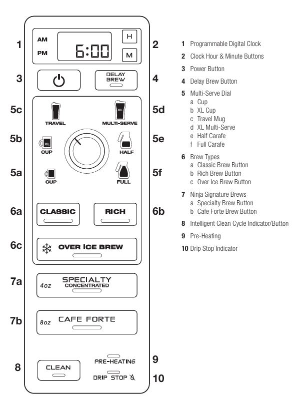 Ninja-cf097-series-coffee-bar-system-control-panel-guide-img
