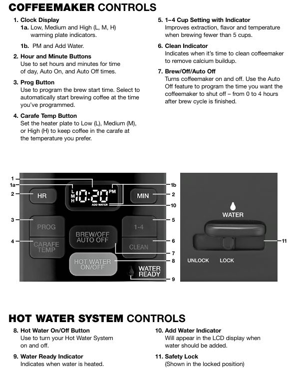 Cuisinart-CHW-16-coffeemaker-&-hot-water-system-Control-panel-features-explained
